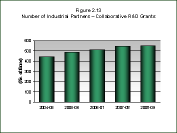 Figure 2.13